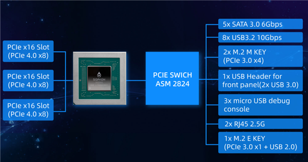 国产公司全球首发64核RISC-V主板 配128GB内存：售价9999元