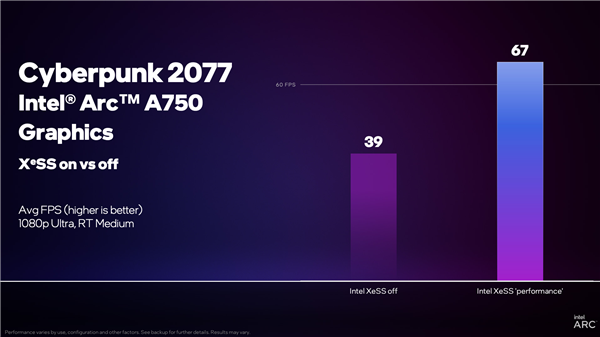 《赛博朋克2077》支持Intel游戏神技XeSS：A750显卡打鸡血 猛增71%性能