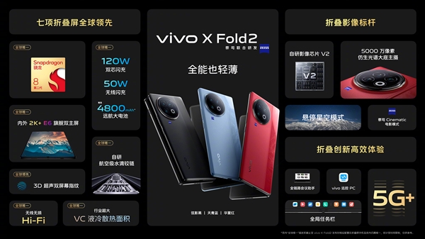 7项技术行业唯一！vivo X Fold2今日首销：8999元起