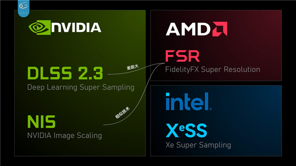 不花钱就提升《原神》帧率?高通弄出了个好东西:学习AMD