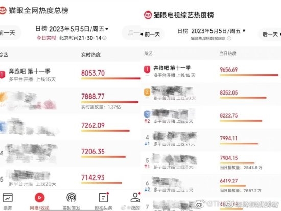 网传《跑男》收视率创新低：官方下场晒图否认