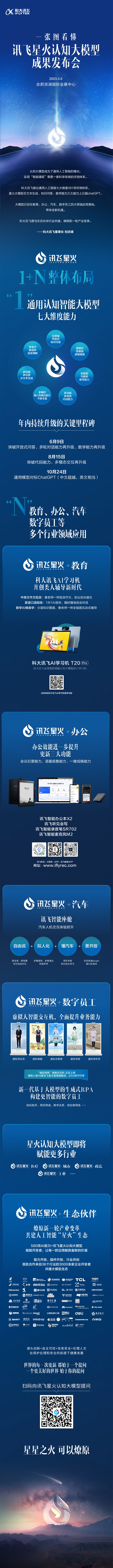 一图看懂讯飞星火：文本生成、知识问答、数学三大能力已超越ChatGPT