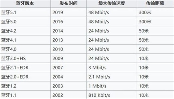 几十元的蓝牙鼠标 延迟秒杀几百元的蓝牙耳机：原因我懂了