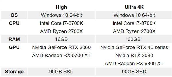 NVIDIA RTX 40系显卡“放血”了：500元的《暗黑破坏神4》免费送