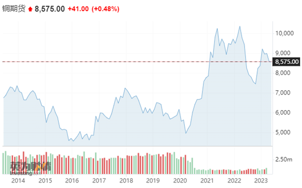 金价又“狂飙”！全球第二大金矿商CEO透露：还押注了另一金属