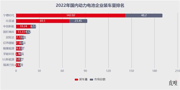 昔日“电池一哥”孤注一掷 能打赢宁德时代吗?