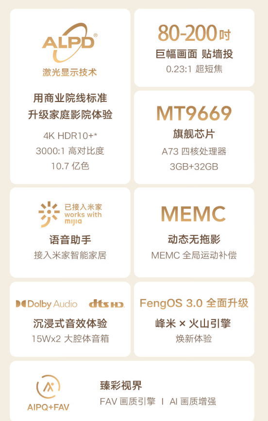 峰米激光电视C3来了：ALPD激光显示技术 亮度高达400nit