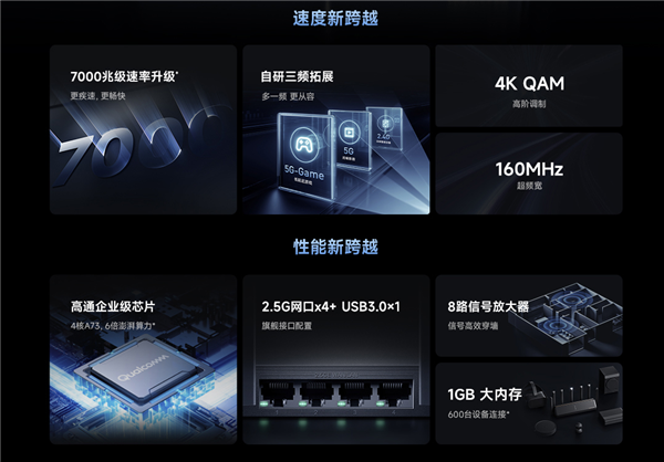 899元 小米高端路由器7000开售：全2.5G网口、自研三频拓展