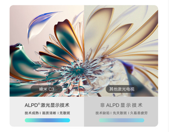 峰米激光电视C3来了：ALPD激光显示技术 亮度高达400nit