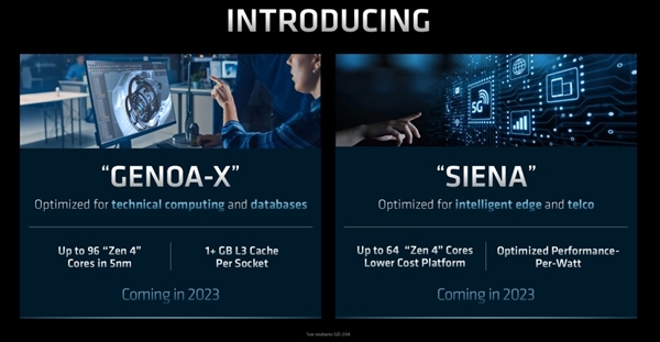 AMD预告Zen4霄龙新品：128核心、1254MB缓存都要来了