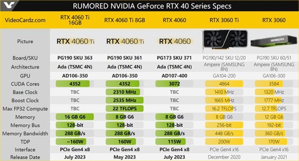 RTX 4060 Ti 16GB版本来袭！比RTX 4070更香