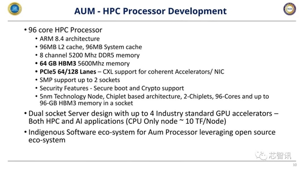 印度首款服务器芯片揭秘：5nm工艺、96个Arm核心