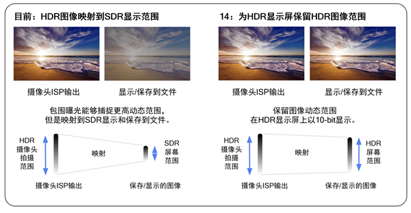 安卓14带来全新Ultra HDR照片格式 细节惊人！骁龙同步首发
