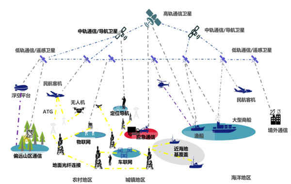 中国移动也能捅破天 5G手机可直连卫星通信