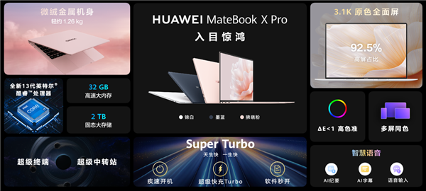 智慧PC再升级 华为MateBook X Pro 2023硬件拉满：32GB+2TB起飞