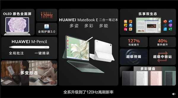 Win11/鸿蒙3在一起！华为2023款MateBook E二合一笔记本发布：性能倍增