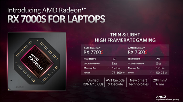 7499元买吗？华硕天选4游戏本首发AMD RX 7600S：远不敌RTX 4060