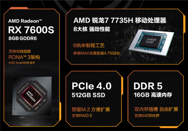 7499元买吗？华硕天选4游戏本首发AMD RX 7600S：远不敌RTX 4060
