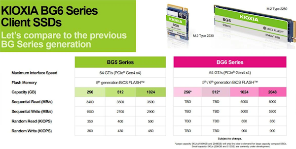 超迷你的M.2 2230 SSD新品铠侠BG6发布：2TB容量！第6代闪存性能暴增