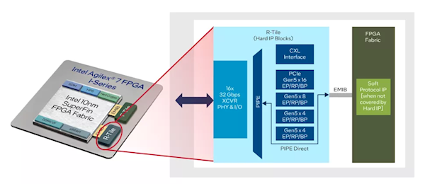 领先AMD！Intel FPGA首发支持PCIe 5.0和CXL 2.0：性能、带宽大幅提升