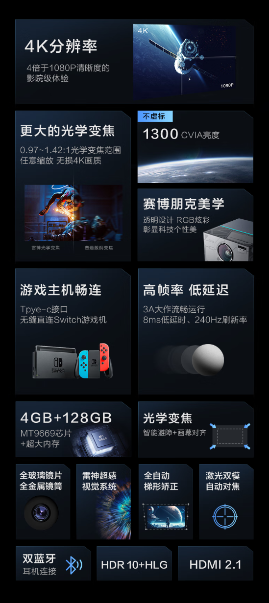 6799元 雷神F1游戏投影仪发布：无损4K、独立RGB背光