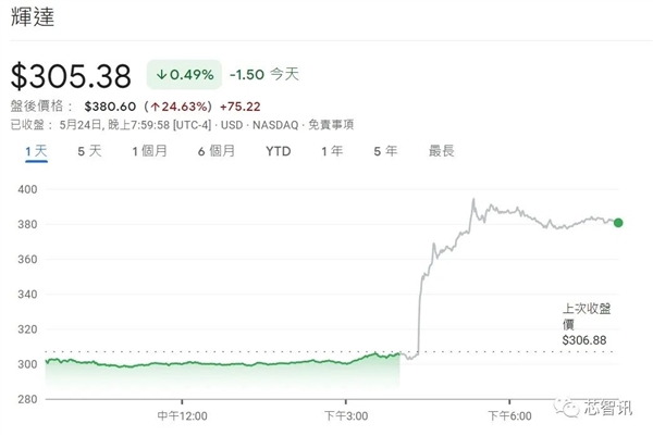 NVIDIA黄仁勋：中国市场无可替代！美国需三思