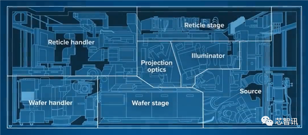 阿斯麦EUV光刻机关键部件的唯一供应商：落户中国！