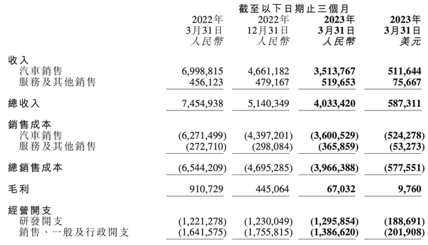 何小鹏：我到底，焦不焦虑？