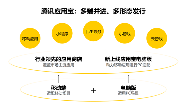 PC、手机丝滑合体！移动时代的最大痛点 Intel和腾讯解决了