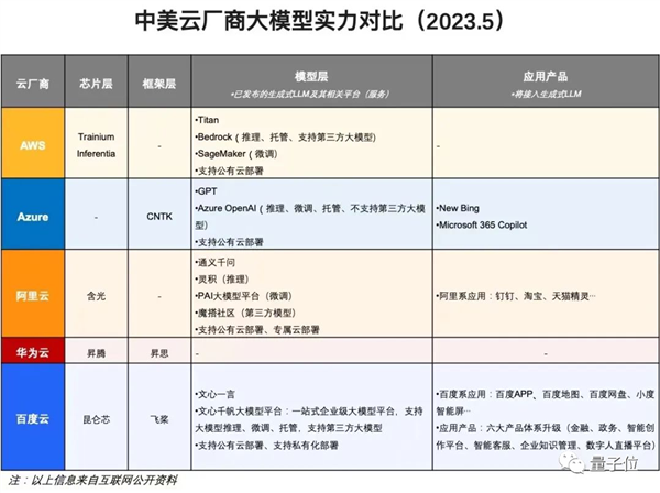 将改变世界 李彦宏：百度要第一个把全部产品用大模型重做一遍