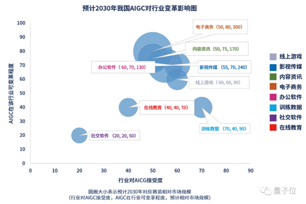 将改变世界 李彦宏：百度要第一个把全部产品用大模型重做一遍