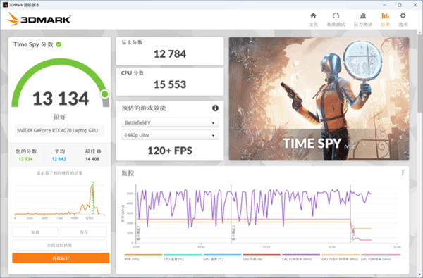 桌面版RTX 4060 Ti啥水平？实测表现差强人意