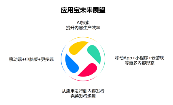 PC、手机丝滑合体！移动时代的最大痛点 Intel和腾讯解决了