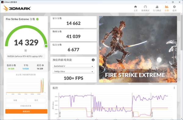 桌面版RTX 4060 Ti啥水平？实测表现差强人意