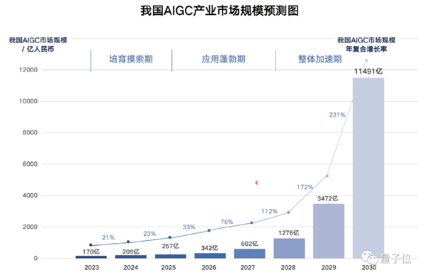 将改变世界 李彦宏：百度要第一个把全部产品用大模型重做一遍