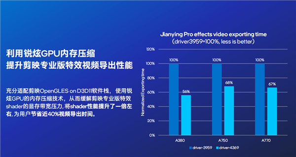 原来 Intel Arc锐炫显卡才是真正的战未来！我们需要这条“鲶鱼”