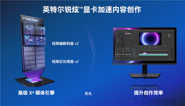 原来 Intel Arc锐炫显卡才是真正的战未来！我们需要这条“鲶鱼”