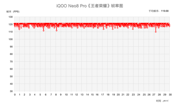 iQOO Neo8 Pro上手：天玑之王稳了