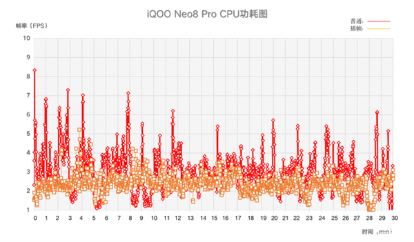 iQOO Neo8 Pro上手：天玑之王稳了