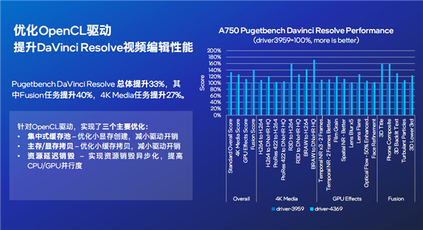 原来 Intel Arc锐炫显卡才是真正的战未来！我们需要这条“鲶鱼”