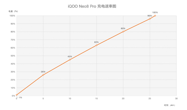 iQOO Neo8 Pro上手：天玑之王稳了