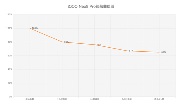 iQOO Neo8 Pro上手：天玑之王稳了