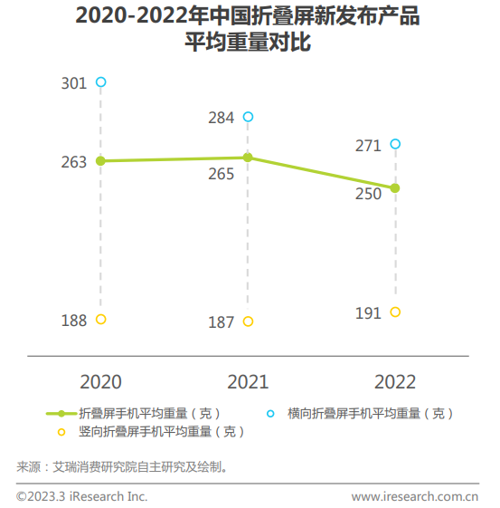 华为Mate X3发起折叠屏“减法革命” 满足你的既要又要还要