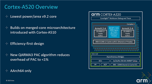 ARM发布Corte-X4/A720/520 CPU架构：淘汰32位、首次14核 功耗大降40%