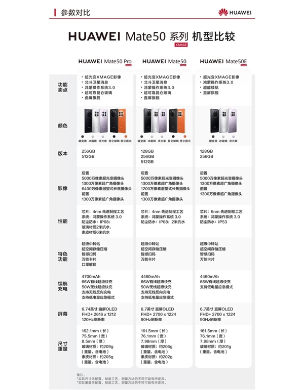 618换机怎么选？华为Mate 50系列最高优惠800元：实用耐用更好用