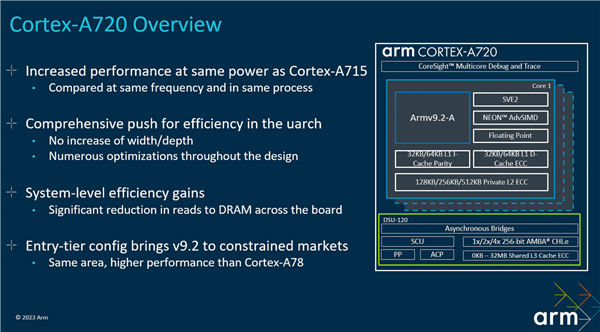 ARM发布Corte-X4/A720/520 CPU架构：淘汰32位、首次14核 功耗大降40%