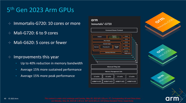 游戏不再挤牙膏 ARM发布G720 GPU：节省40%带宽