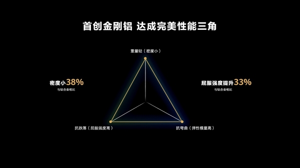 华为Mate X3发起折叠屏“减法革命” 满足你的既要又要还要