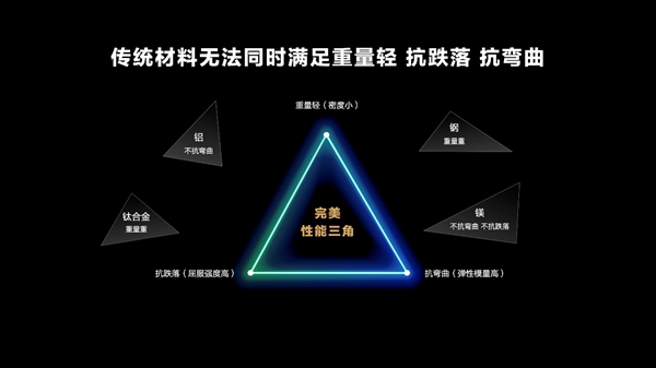 华为Mate X3发起折叠屏“减法革命” 满足你的既要又要还要