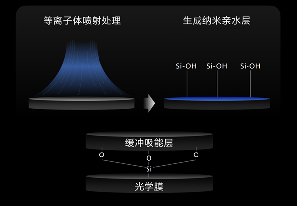 随便看 随便抄！华为Mate X3技术全盘托出 给友商上了一课